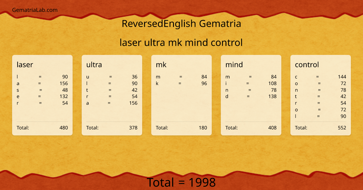 laser ultra mk mind control in reversedEnglish Gematria